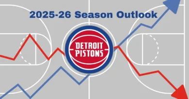 2025 Detroit Pistons Season Outlook. Will teh Pistons rise or fall compared to last year's surprise season?