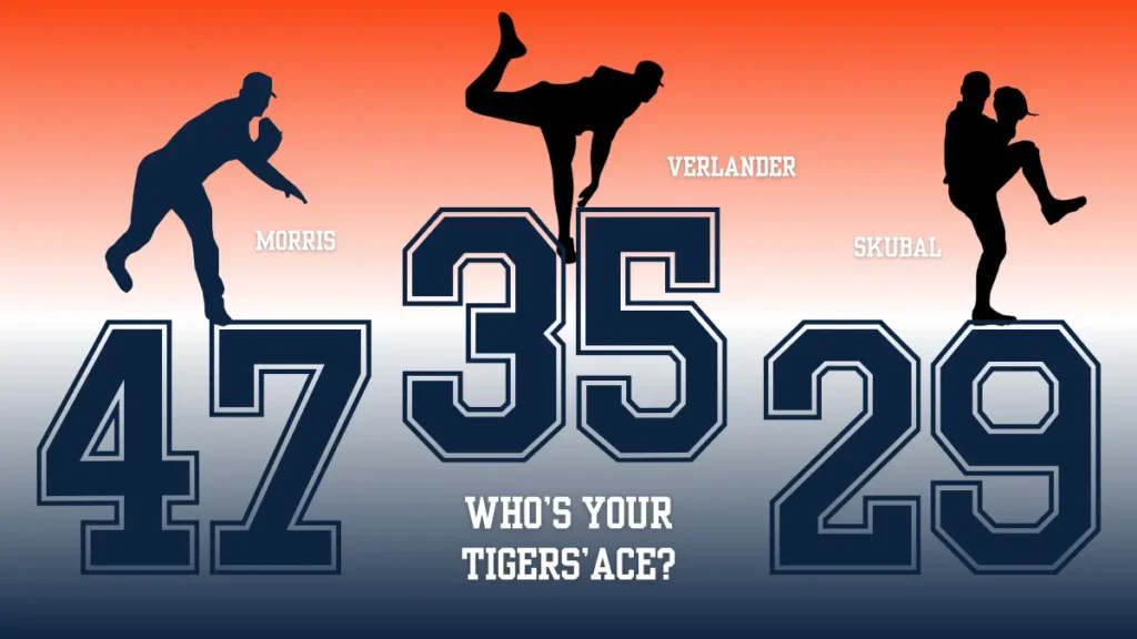 Graphic featuring Detroit Tigers aces Jack Morris #47, Justin Verlander #35 and Tarik Skubal #29 in team colors, highlighting the Tigers ace debate across eras.