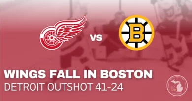 Detroit Red Wings fall 3–0 to the Boston Bruins at TD Garden after being outshot 41–24 on the second night of a back-to-back.